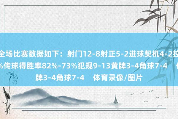 全场比赛数据如下：射门12-8射正5-2进球契机4-2控球率62%-38%传球得胜率82%-73%犯规9-13黄牌3-4角球7-4    体育录像/图片