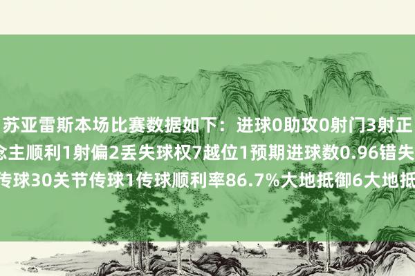 苏亚雷斯本场比赛数据如下：进球0助攻0射门3射正1过东说念主2过东说念主顺利1射偏2丢失球权7越位1预期进球数0.96错失进球契机1触球40传球30关节传球1传球顺利率86.7%大地抵御6大地抵御顺利2犯规2被犯规1    欧洲杯足球体育信息